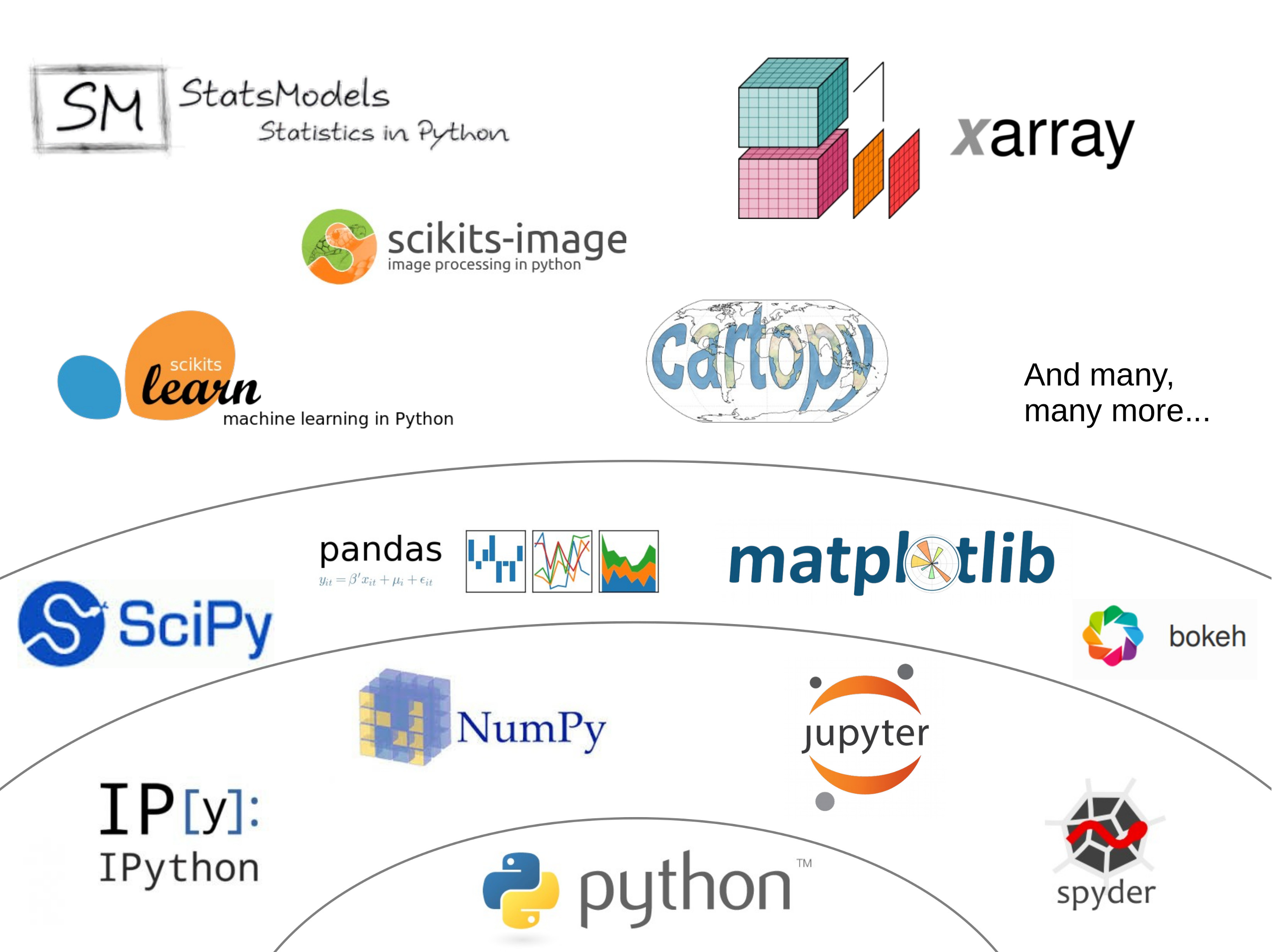 Как установить scipy python windows