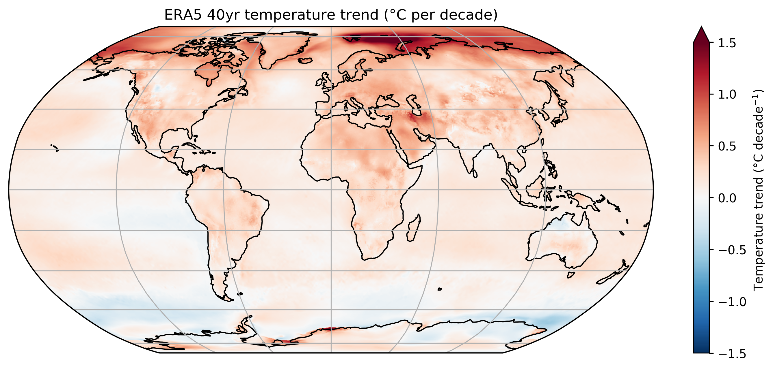 Temperature trends at glacier locations in ERA5 – Fabien Maussion