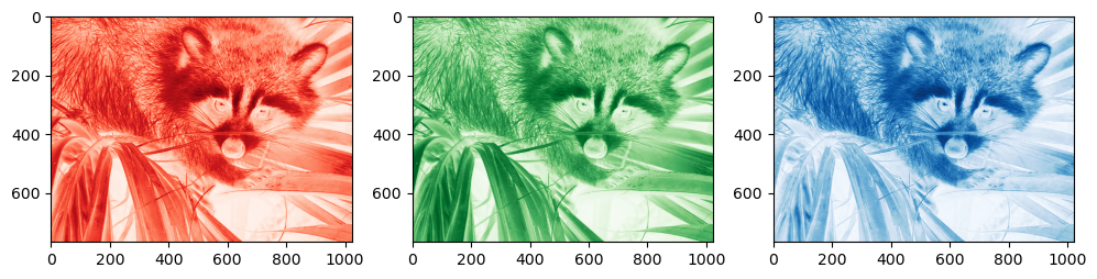 ../_images/01-Numpy-ndarrays_81_0.png